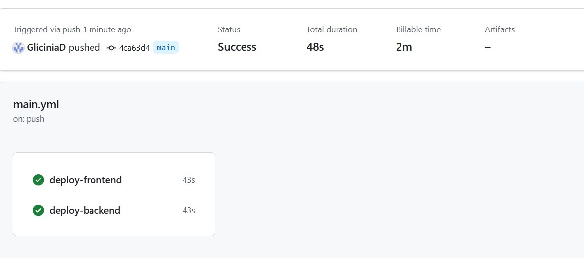 Image of sucessful Github Workflow